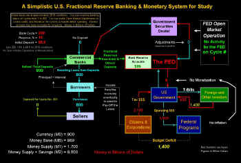 FractionalReserveMonetarySystem.jpg (231598 bytes)